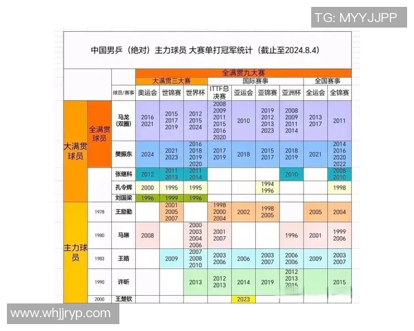 上海乒乓球队在大满贯赛事中的耐力表现分析与点评