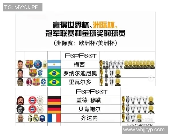 全球足球明星的分布情况及其主要活动洲的分析 全球足球明星的分布情况及其主要活动洲的分析